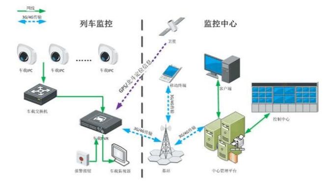 铁路视频监控系统北京软件开发公司
